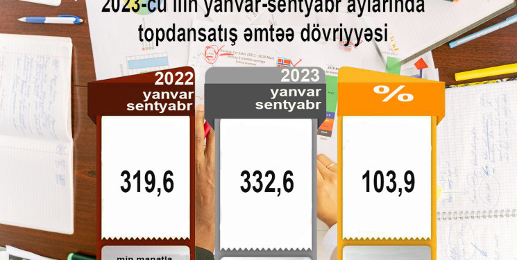 2023-cü ilin yanvar-sentyabr aylarında topdansatış əmtəə dövriyyəsi