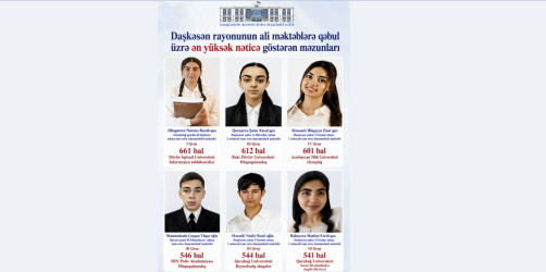 28.08.2026-Ən yüksək nəticə göstərən məzunlarımız
